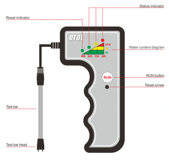 DT01 Brake Fluid Tester-1