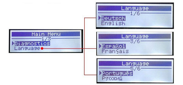 AUTOPHIX OM121 Multi-Language Available