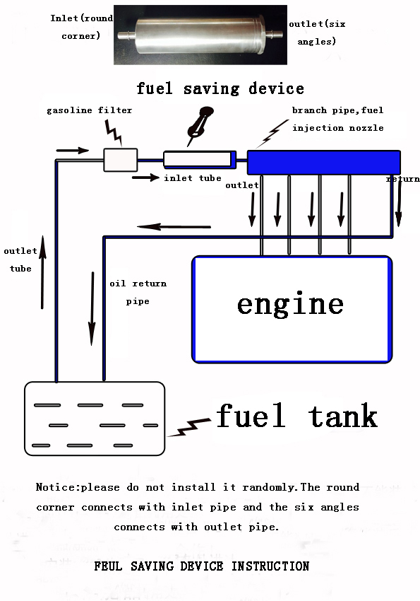 Auto Power Lifting Device Installation Diagram 