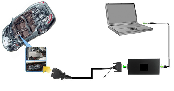 Kess V2 OBD2 Connection 1