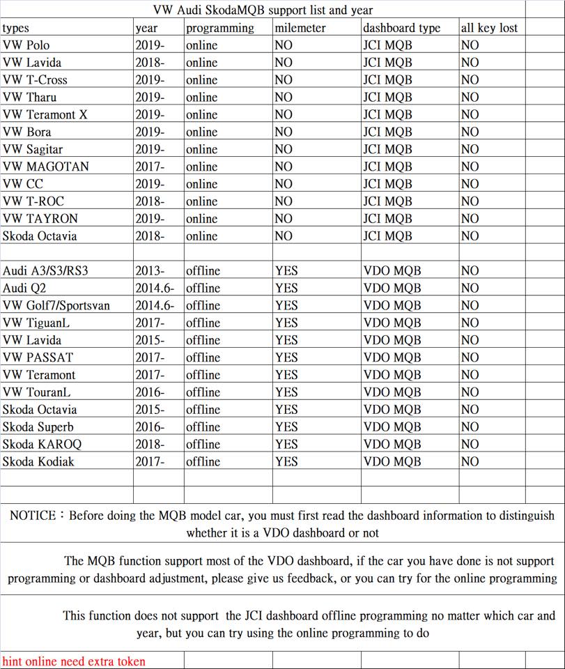 Handy Baby 2 and JMD OBD Adapter MQB Support Car Models List: