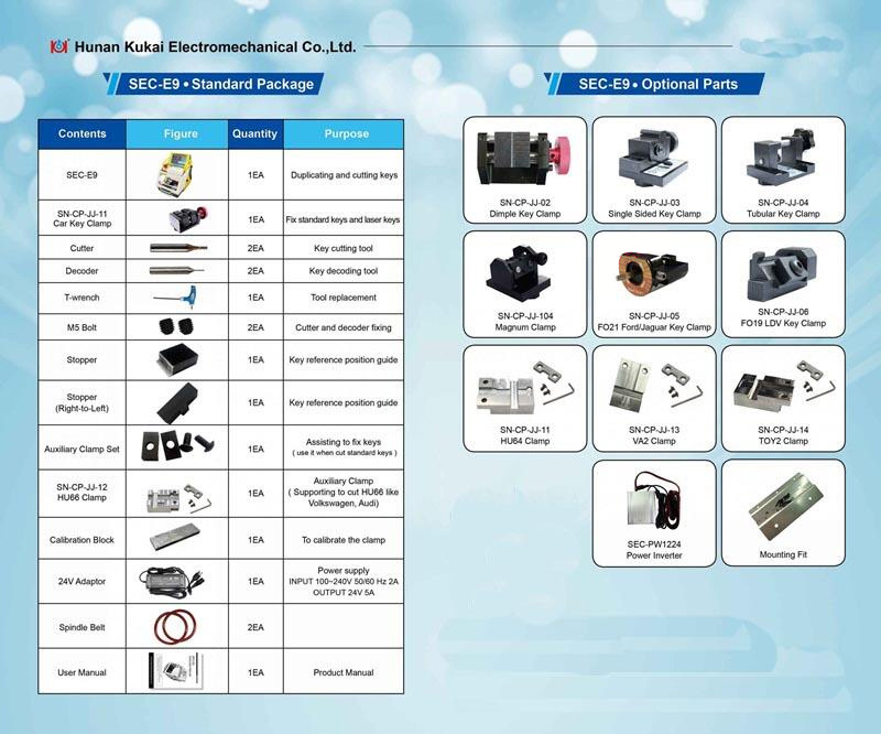 SEC-E9 Package List