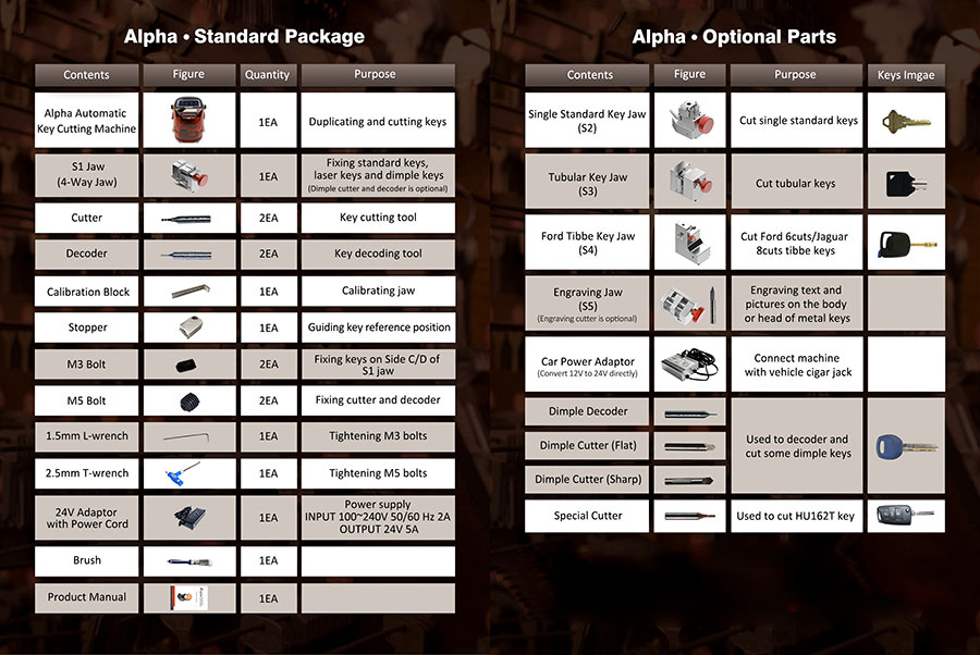 Alpha Key Cutting Machine Package List