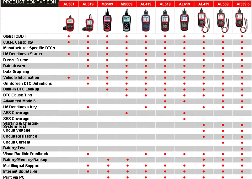 Autel AutoLink Function List Compare