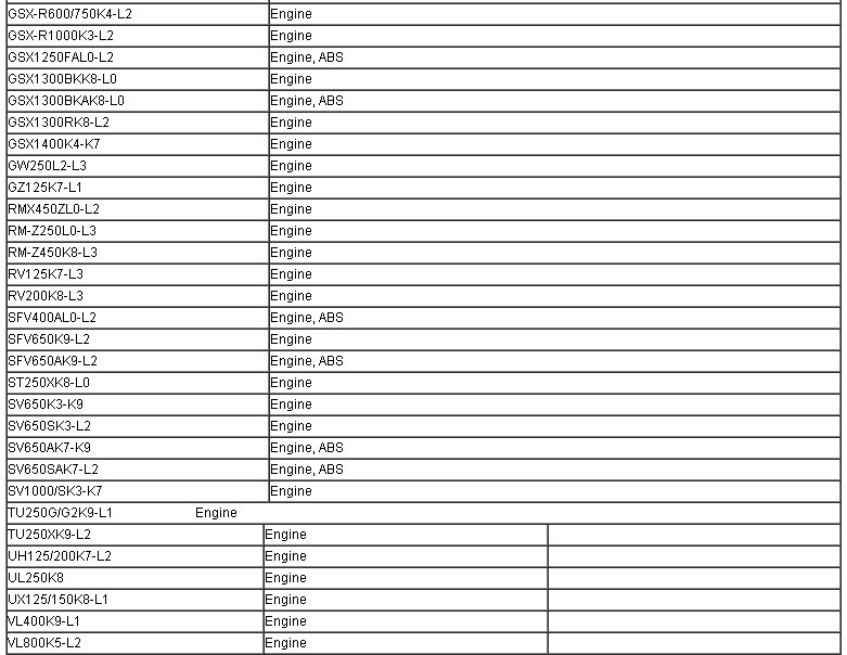 SDS Supported Mode 2