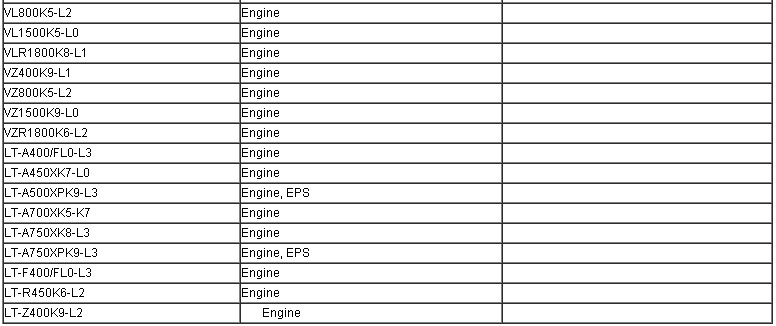 SDS supported Mode 3