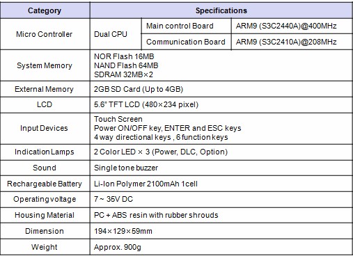 G-Scan Specification